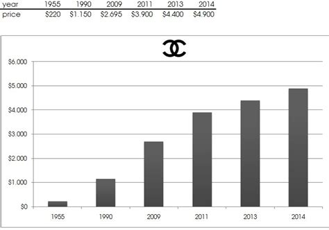 chanel price increase 2021 europe|Chanel Announces More Price Increases in Europe and Asia .